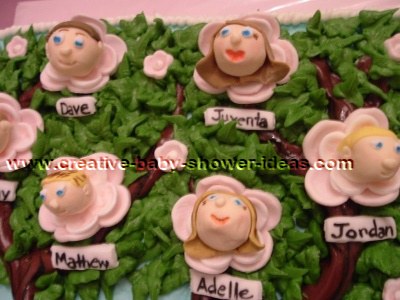 family tree cake closeup showing family faces and names to the family tree